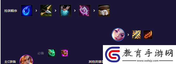 云頂之弈S8.5迅捷射手陣容怎么玩
