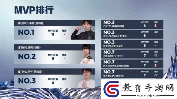 2024KPL春季賽積分榜最新