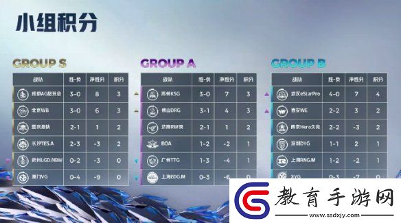 2024KPL春季賽積分榜最新