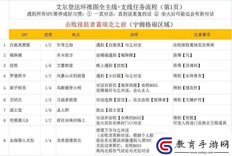艾爾登法環(huán)通關(guān)了能做什么