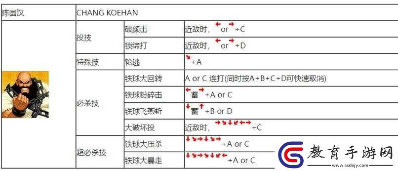 拳皇世界拳皇大賽技術攻略分析