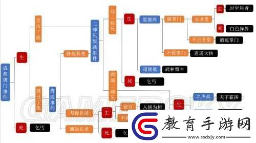 俠客風云傳變陣營