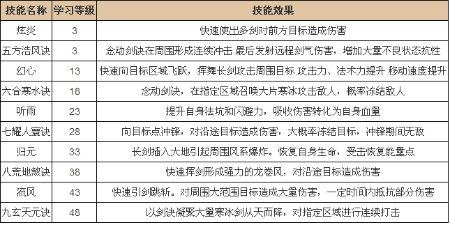 天下手游奕劍職業進階玩法指南