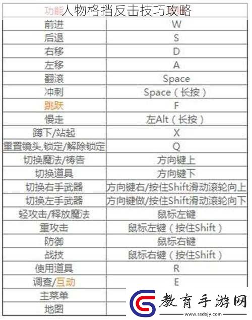 人物格擋反擊技巧攻略
