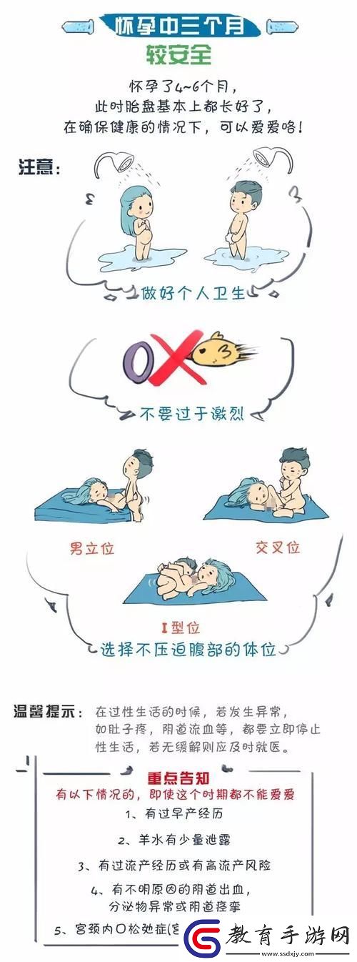 “懷上”之路