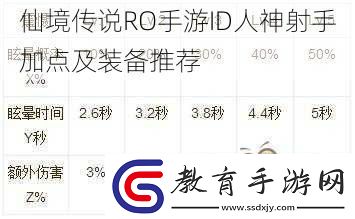 仙境傳說RO手游ID人神射手加點及裝備推薦