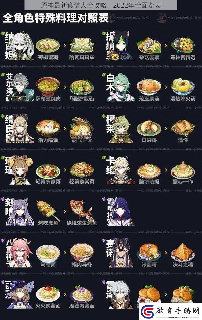 原神最新食譜大全攻略