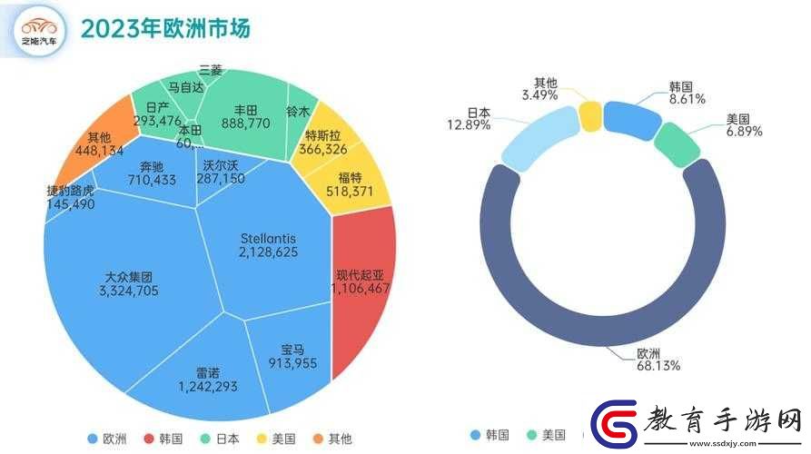 解析歐洲無線一線二線三