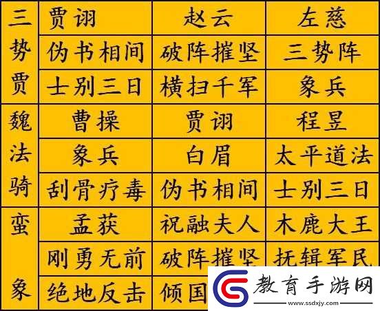 三國志戰略版