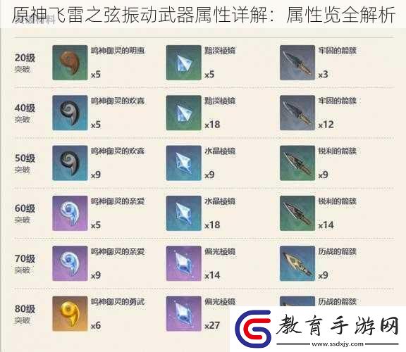 原神飛雷之弦振動武器屬性詳解