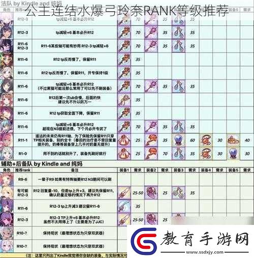 公主連結(jié)水爆弓玲奈RANK等級推薦