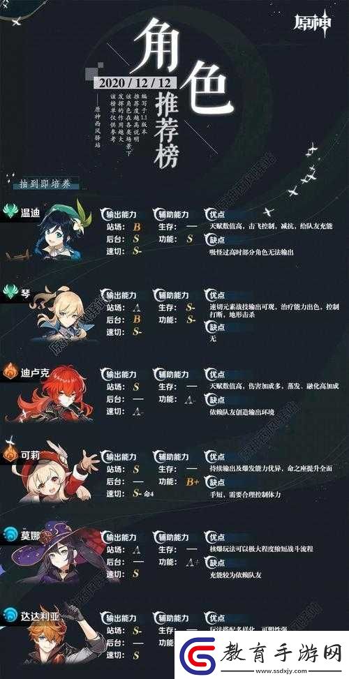 上古靈域角色屬性概覽