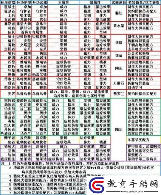 “游牧屬性”震撼來襲