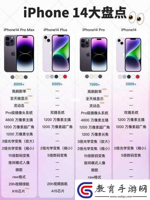 IPHONE14