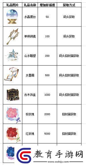 現實向姬魔戀戰紀追女友還得靠花錢！