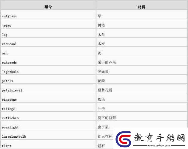 饑荒中如何獲取痰及其代碼屬性介紹