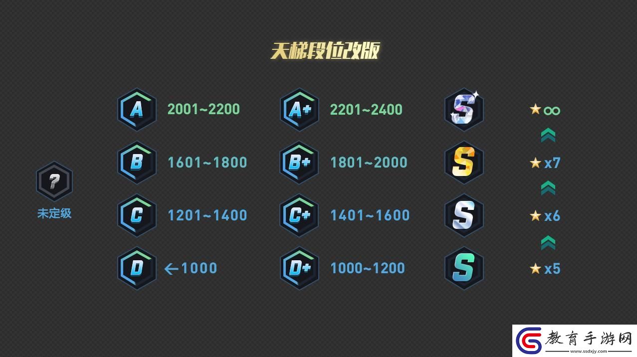 csgoS之后升星旅途何其妙哉