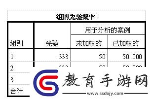 “SPSS判別分析口訣”的挖苦藝術(shù)