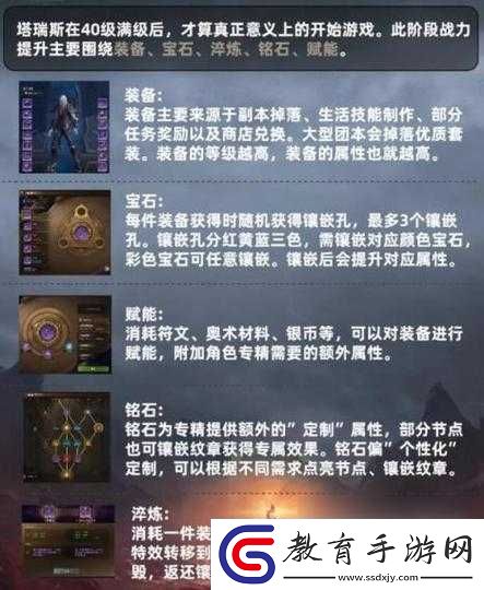 世界2戰(zhàn)力飛速提升指南