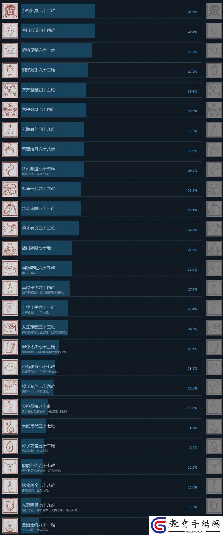 好！數(shù)據(jù)