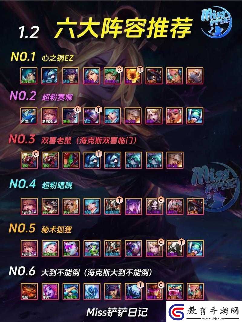 金鏟鏟之戰中適合各種局勢的無敵萬能陣容全解析