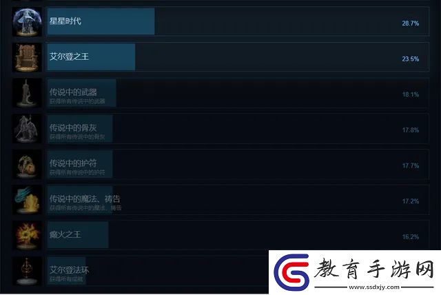 艾爾登法環(huán)好不好玩