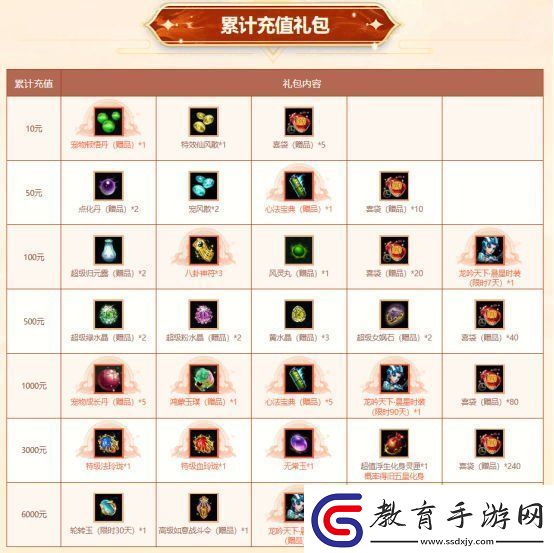 歲末大派送！問道電腦版全服累計充值大返利限時開啟！