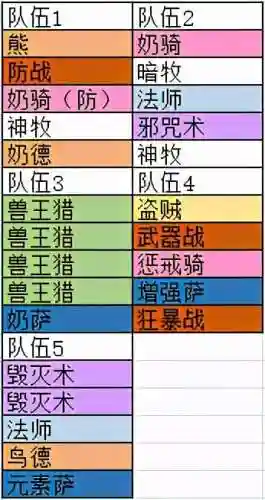 魔獸團長陣容搭配攻略圖