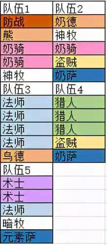 魔獸團長陣容搭配攻略圖