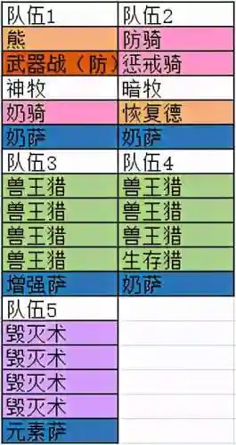 魔獸團長陣容搭配攻略圖