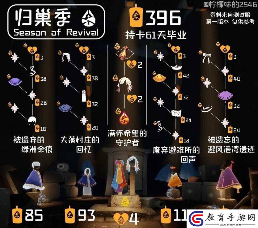 光遇歸巢季任務(wù)一超詳細(xì)圖文全流程指引一步都不落下
