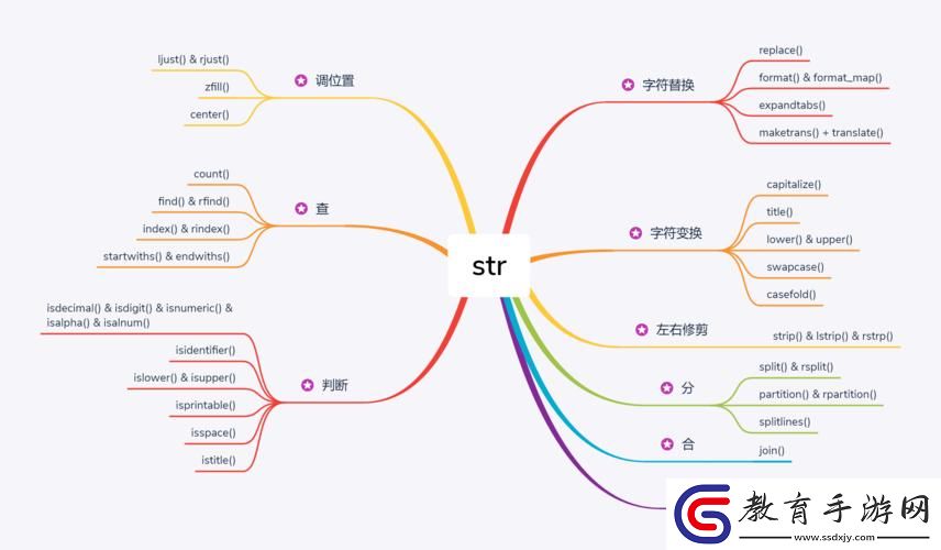 Python中Tag的用法