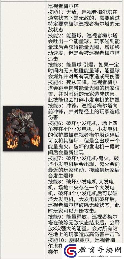 混沌與秩序之合金副本輕松通關指南