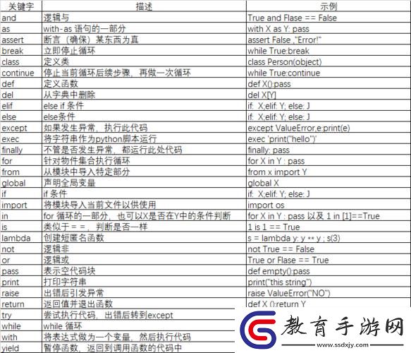 Python中Tag的用法