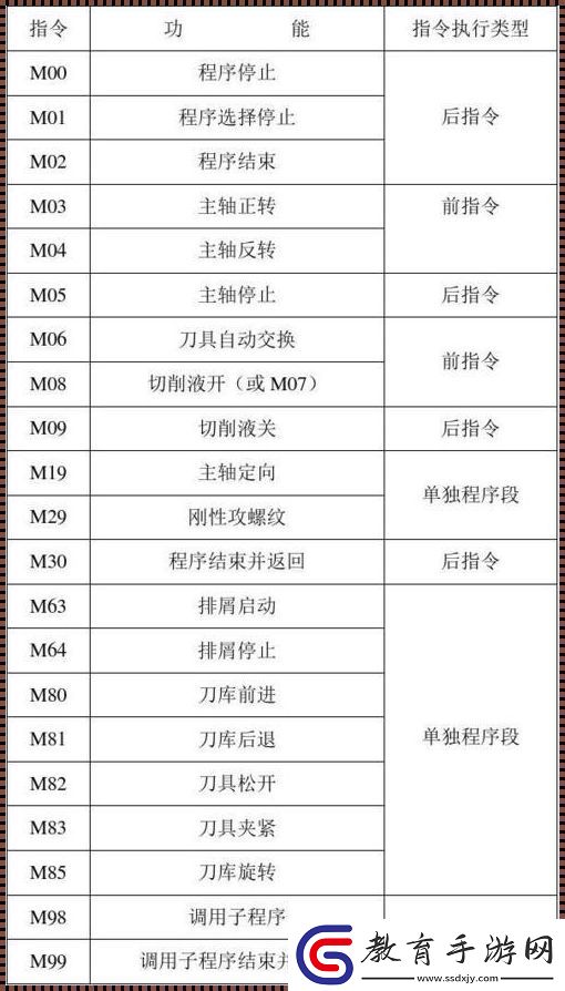 數控狂歡