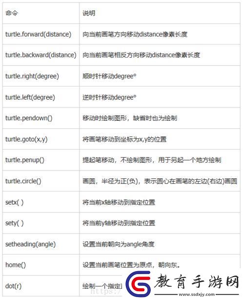 Python中Tag的用法
