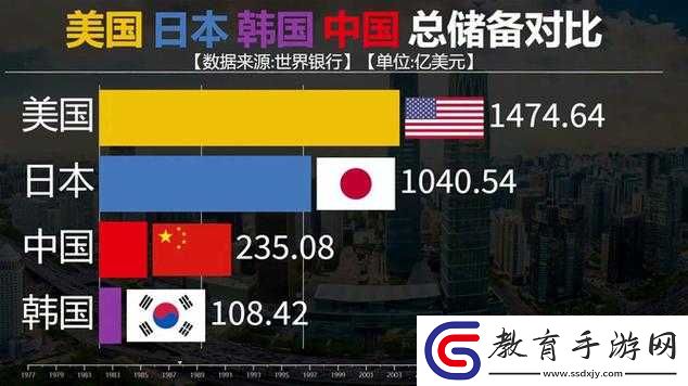 日本、美國、歐洲、韓國發展現狀探討