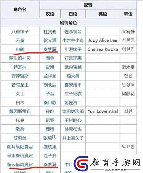 揭秘陰陽師聲優陣容