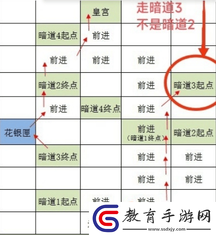 如鳶全據(jù)點(diǎn)重建路線是什么