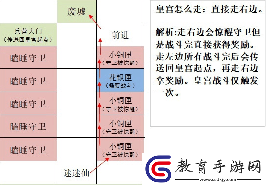 如鳶全據(jù)點(diǎn)重建路線是什么