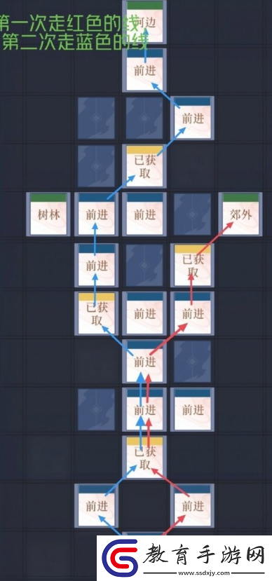 如鳶全據(jù)點(diǎn)重建路線是什么