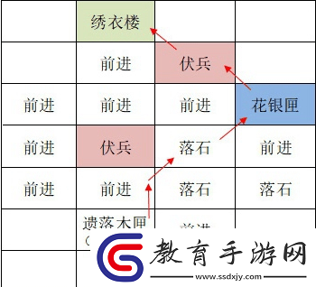 如鳶全據(jù)點(diǎn)重建路線是什么