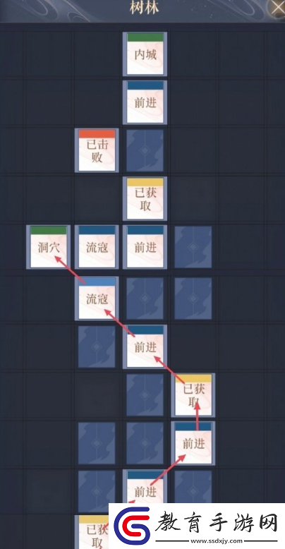 如鳶全據(jù)點(diǎn)重建路線是什么