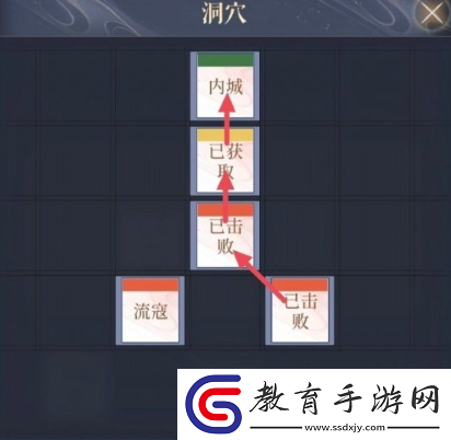 如鳶全據(jù)點(diǎn)重建路線是什么
