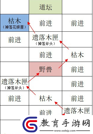 如鳶全據(jù)點(diǎn)重建路線是什么