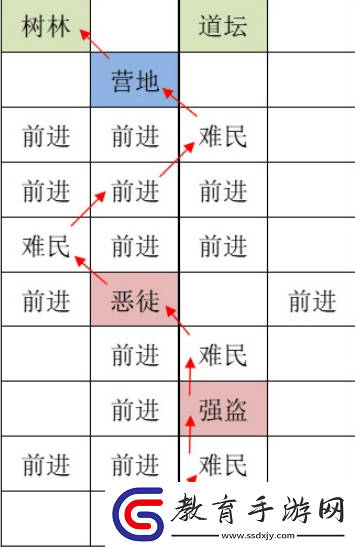 如鳶全據(jù)點(diǎn)重建路線是什么