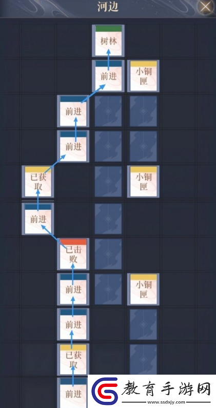 如鳶全據(jù)點(diǎn)重建路線是什么