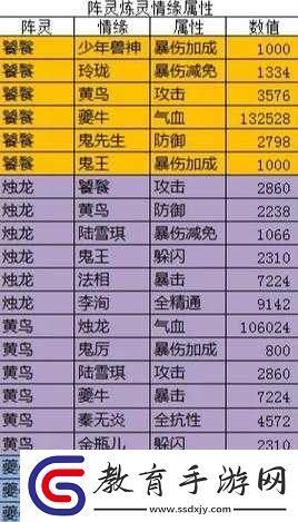 誅仙手游合歡職業(yè)突破180W道法攻略
