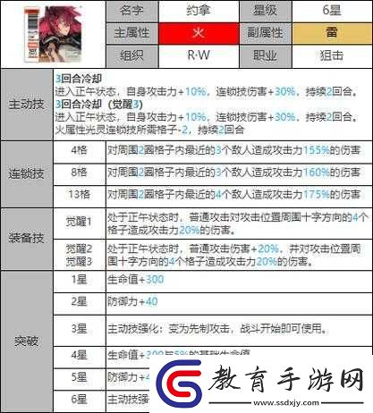 白夜極光角色深度解析