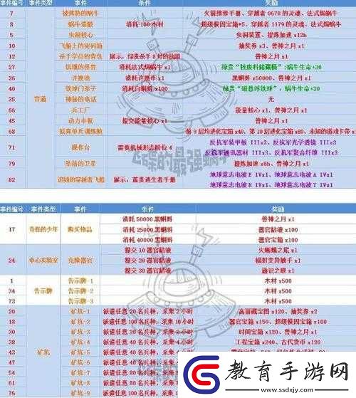 東邪西毒手游劍氣論道玩法全面剖析及通關(guān)獎(jiǎng)勵(lì)詳細(xì)一覽